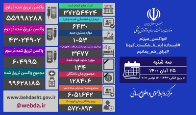 تزریق بیش از ۵۸۵ هزار دُز واکسن کرونا در شبانه روز گذشته