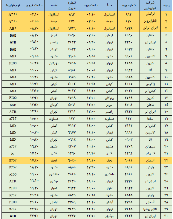 برنامه پروازهای فرودگاه شهید بهشتی