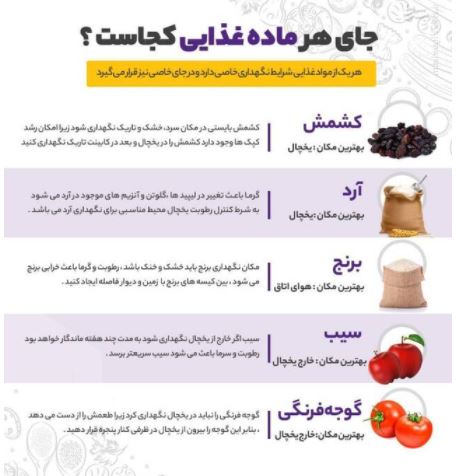 جای هر ماده غذایی در خانه کجاست؟