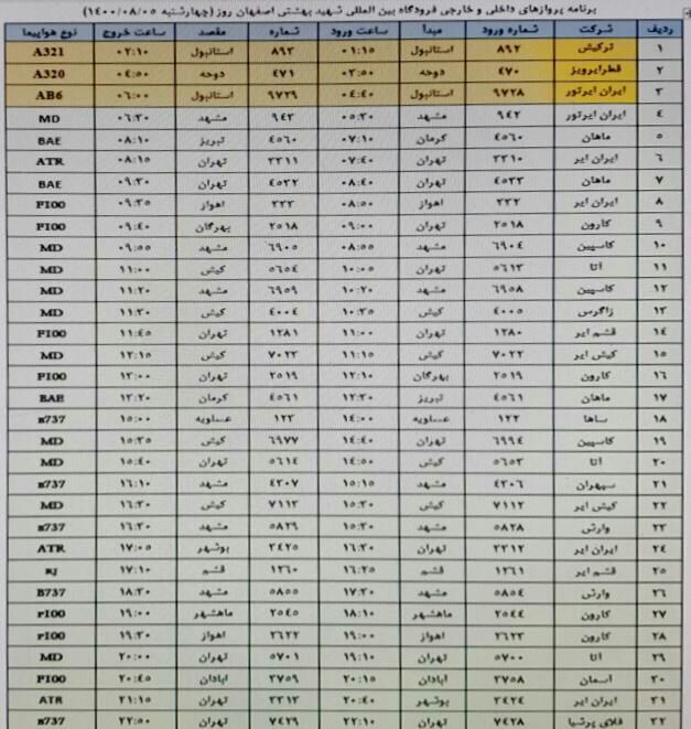 فهرست پرواز‌های فرودگاه اصفهان در چهارشنبه پنجم آبان ۱۴۰۰