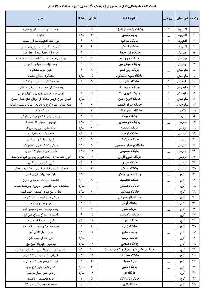 بیش از ۸۰ درصد پمپ بنزین‌های استان البرز راه اندازی شد