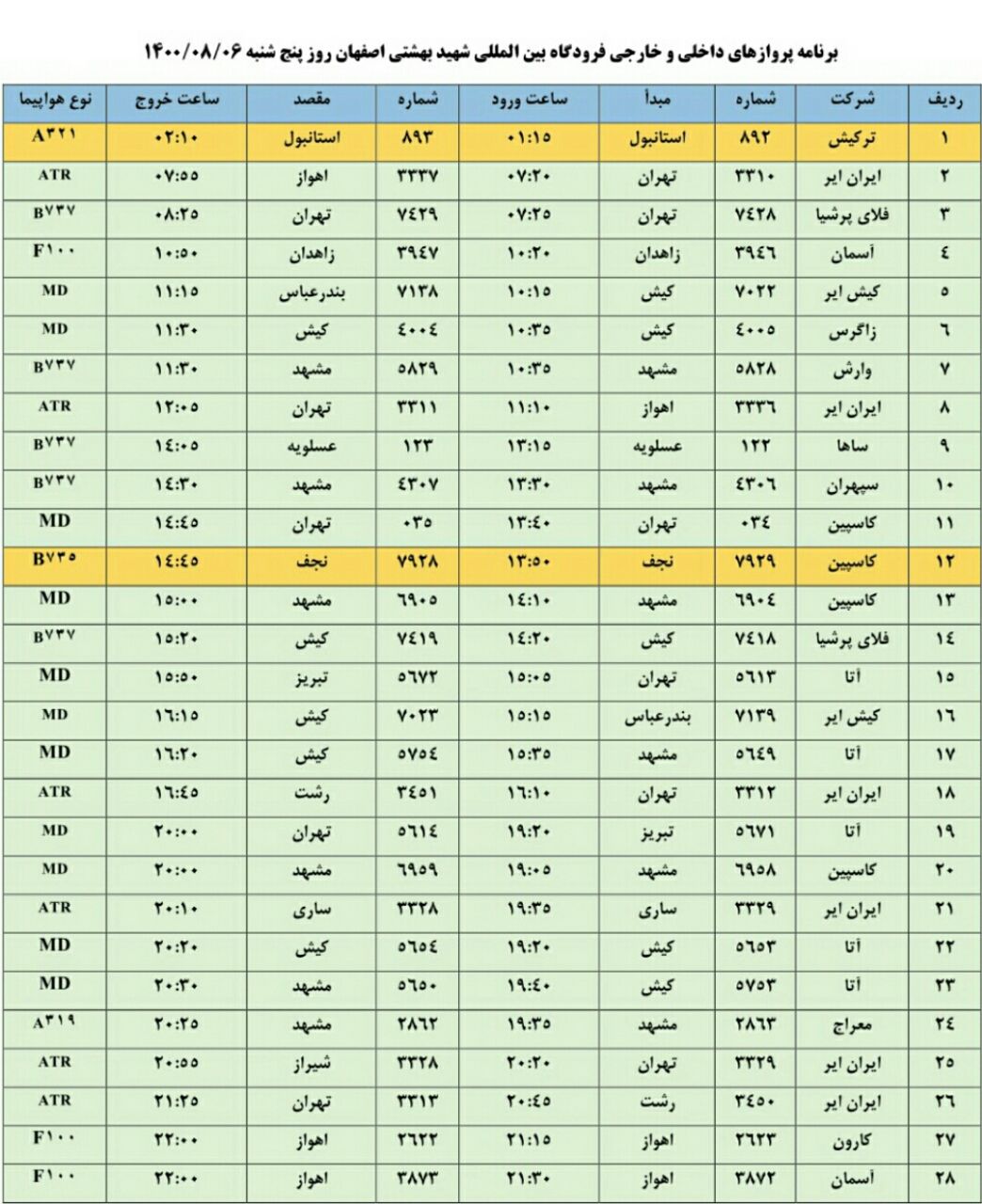 فهرست پرواز‌های فرودگاه اصفهان در روز پنجشنبه ۶ آبان ۱۴۰۰