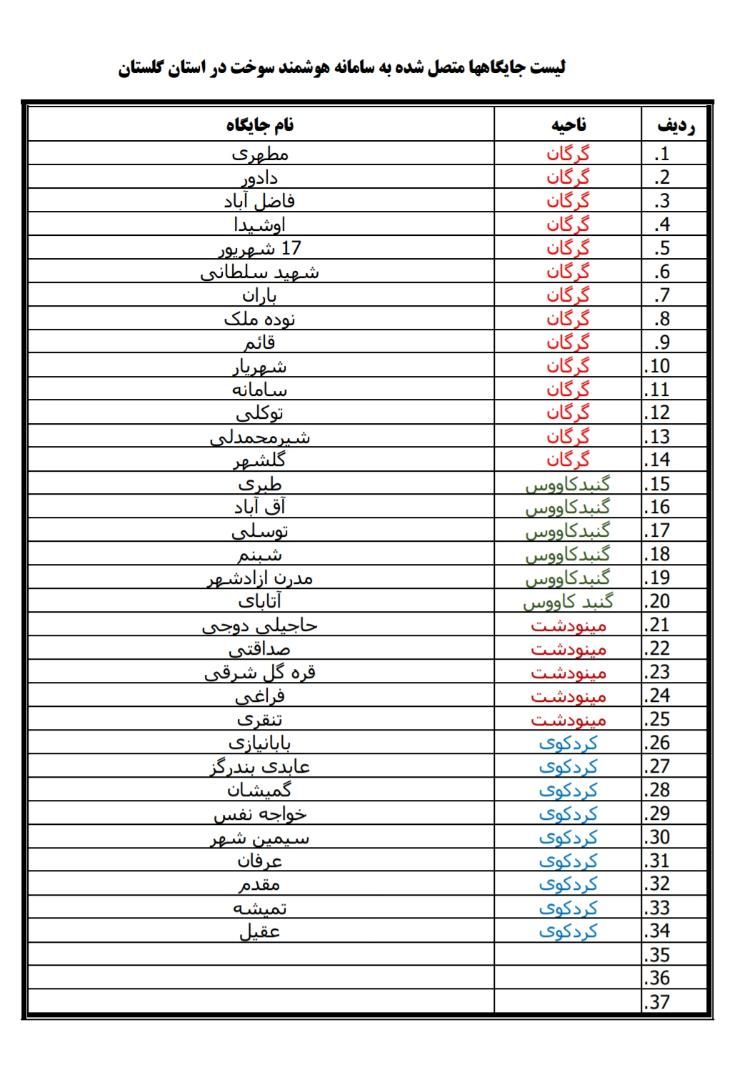 فهرست جایگاه های سوخت فعال استان