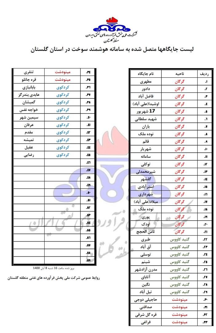 افزایش جایگاه‌های متصل به سامانه هوشمند سوخت در گلستان