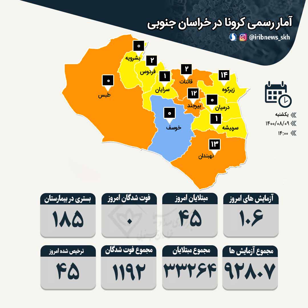 روز بدون فوتی کرونا در خراسان جنوبی