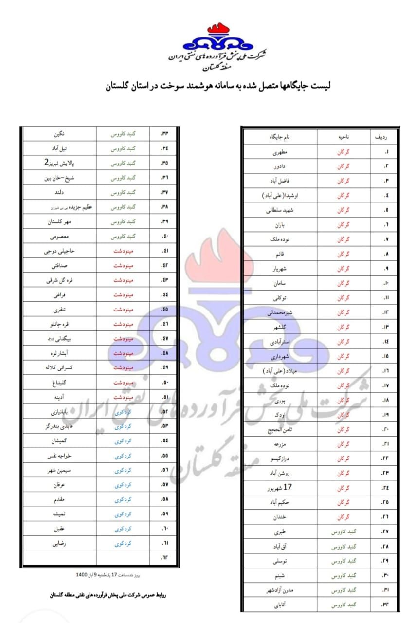 ۶۱جایگاه متصل به سامانه هوشمند سوخت در گلستان + اسامی