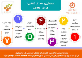 ارائه خدمت به صورت غیرحضوری و الكترونیكی در دستور كار بهزیستی