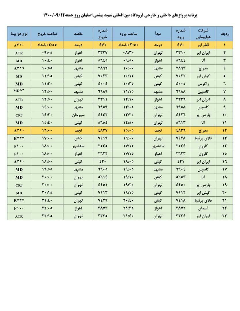 فهرست پرواز‌های فرودگاه اصفهان در روز دوازدهم  آذر ۱۴۰۰