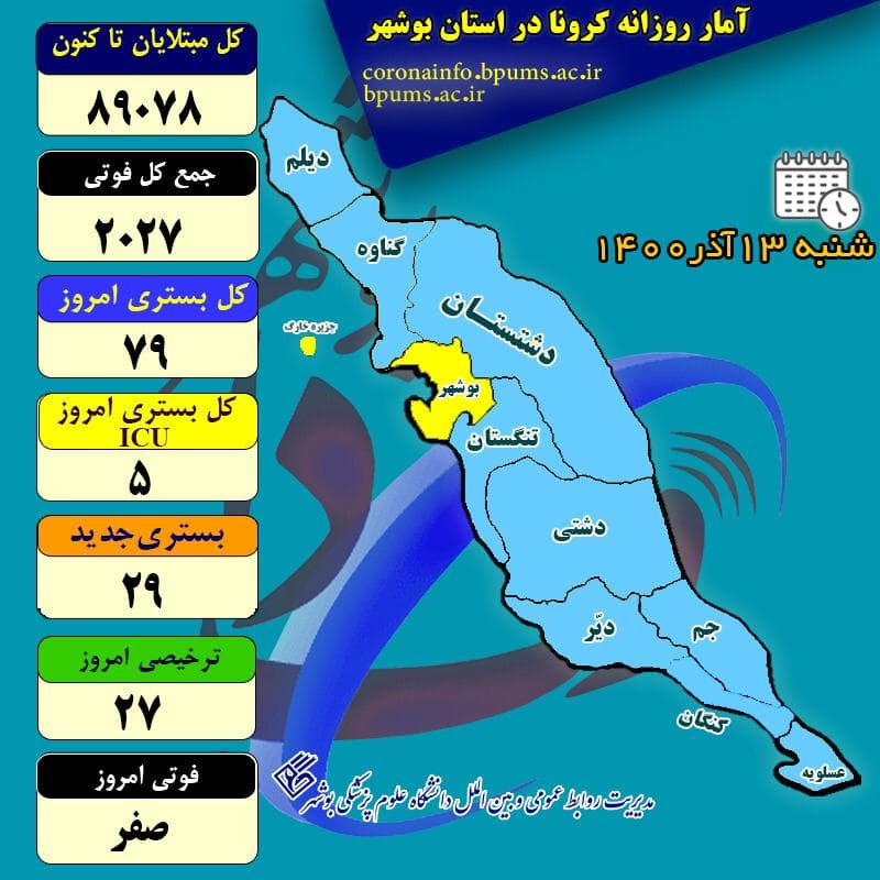 آمار کرونا در استان بوشهر تا شنبه ۱۳ آذر ۱۴۰۰