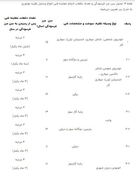 وقتی فرسوده‌ها به جای اسقاط، شهروند ساقط می‌کنند.