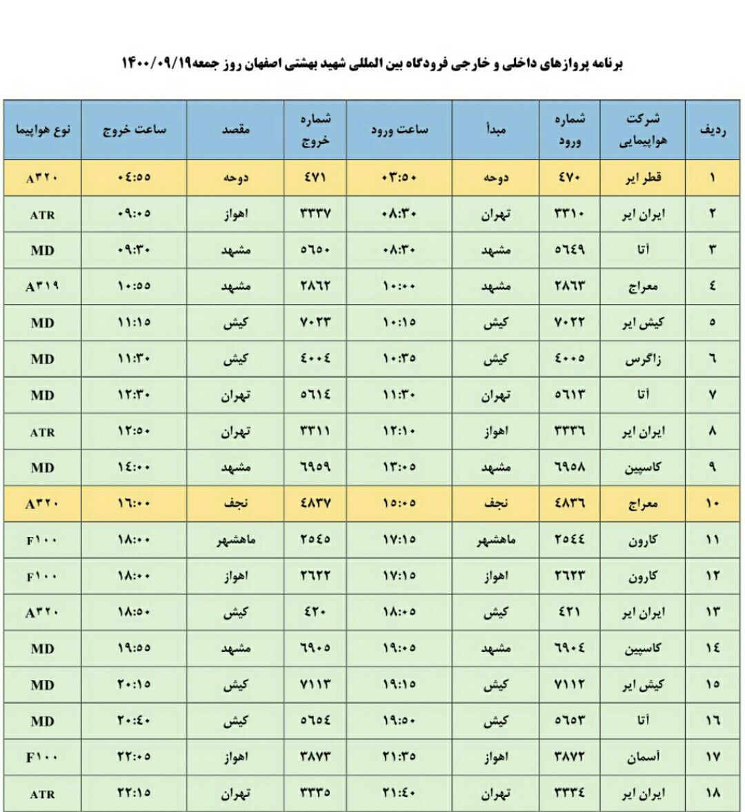 فهرست پرواز‌های فرودگاه اصفهان در روز پنجشنبه ۱۹ آذر ۱۴۰۰