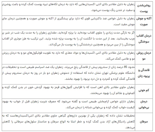 خواص دارویی و درمانی زعفران + روش مصرف