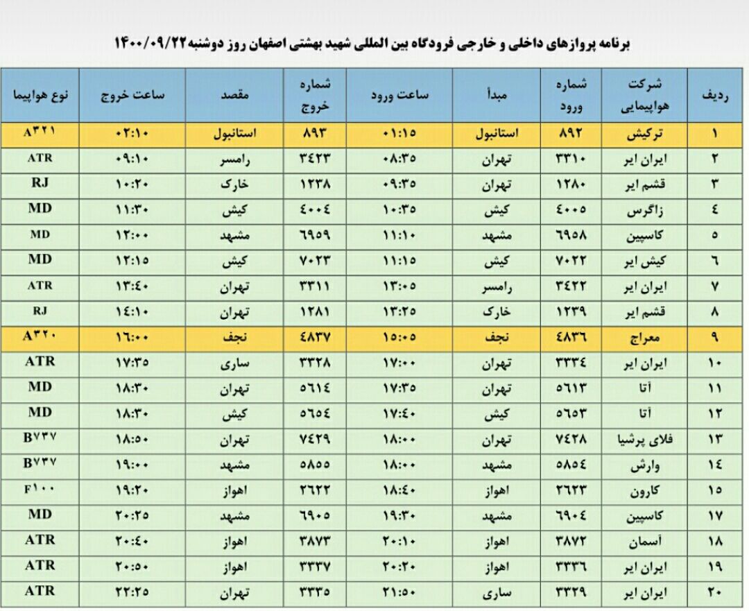 فهرست پرواز‌های فرودگاه اصفهان در بیست و دوم آذر ۱۴۰۰