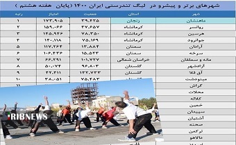 ماهنشان؛صدرنشین لیگ تندرستی ایران
