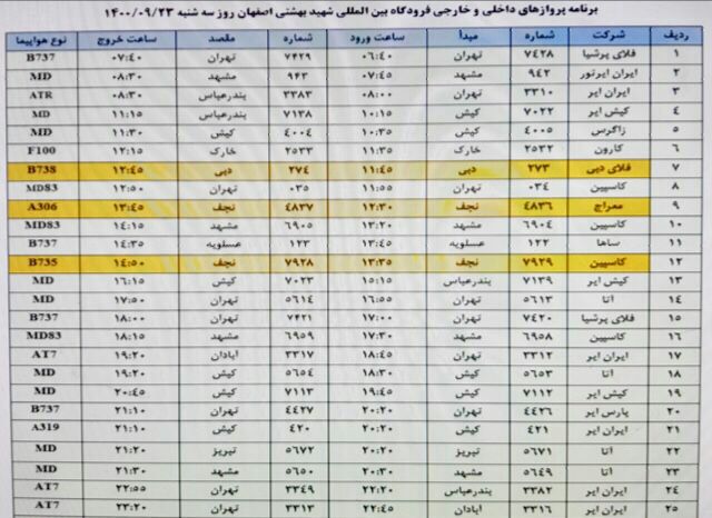 فهرست پرواز‌های فرودگاه اصفهان در بیست و سوم آذر ۱۴۰۰