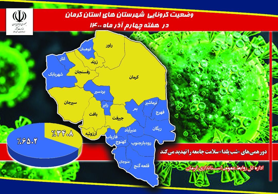 خارج شدن کرمان از وضعیت قرمز ونارنجی