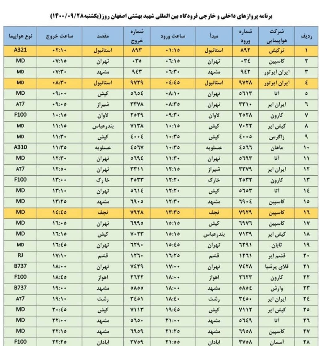 فهرست پرواز‌های فرودگاه اصفهان در روز یکشنبه ۲۸ آذر ۱۴۰۰