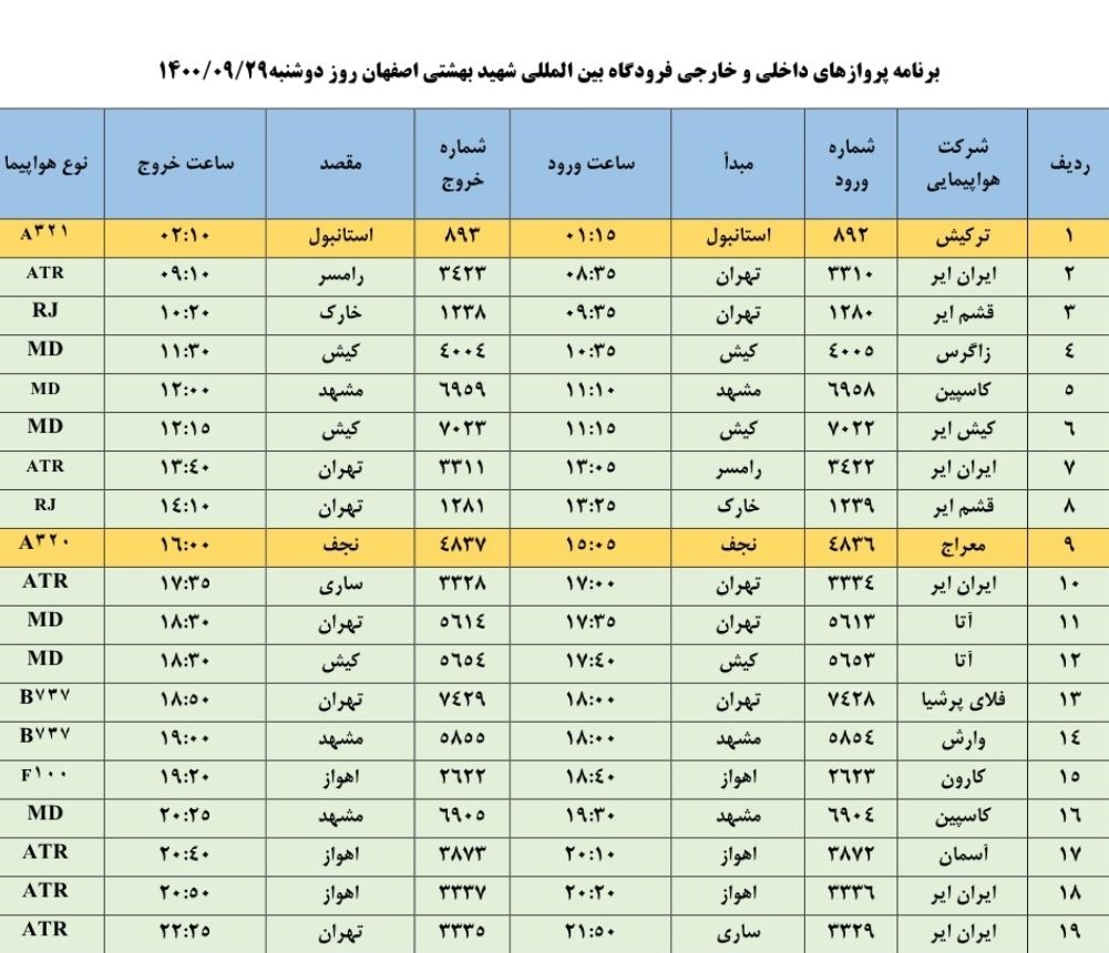 فهرست پرواز‌های فرودگاه اصفهان در روز یکشنبه ۲۹ آذر ۱۴۰۰