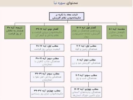 سرگذشت «متقین» در قیامت