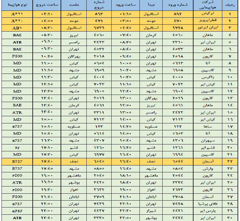 برنامه پروازهای فرودگاه شهید بهشتی