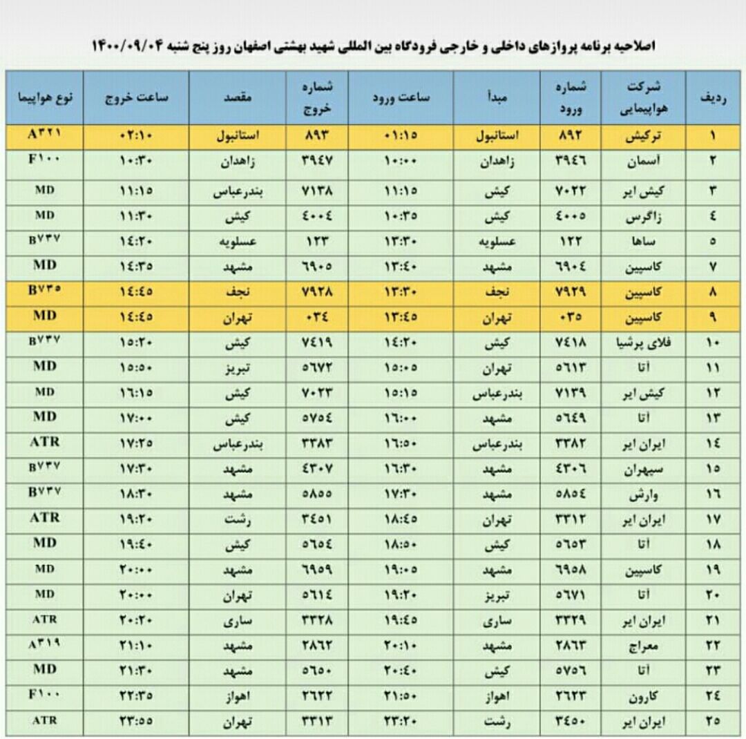 فهرست پرواز‌های فرودگاه اصفهان در چهارم آذر ۱۴۰۰