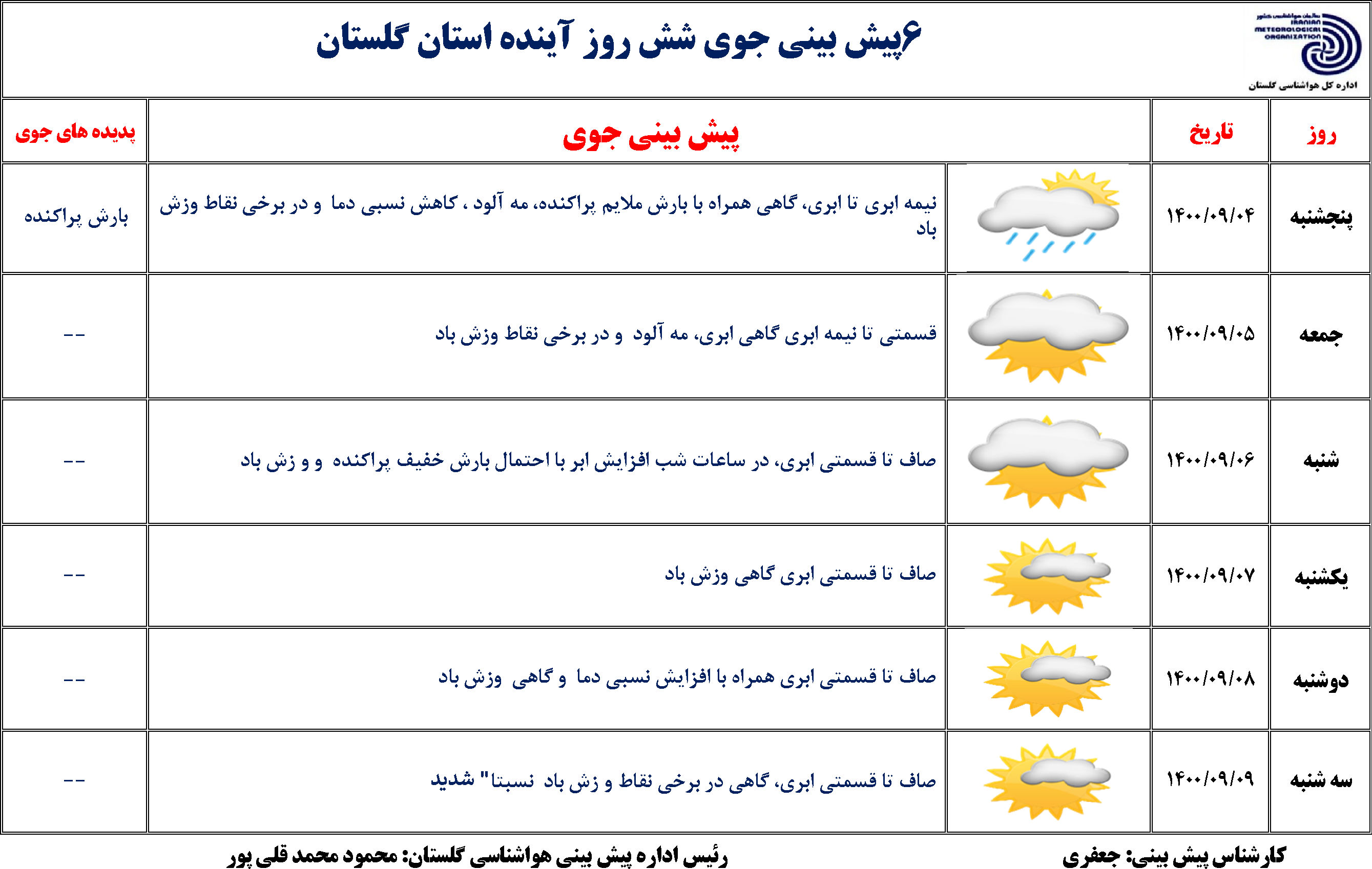 جمعه تا یکشنبه، جوی نسبتاً پایدار در گلستان