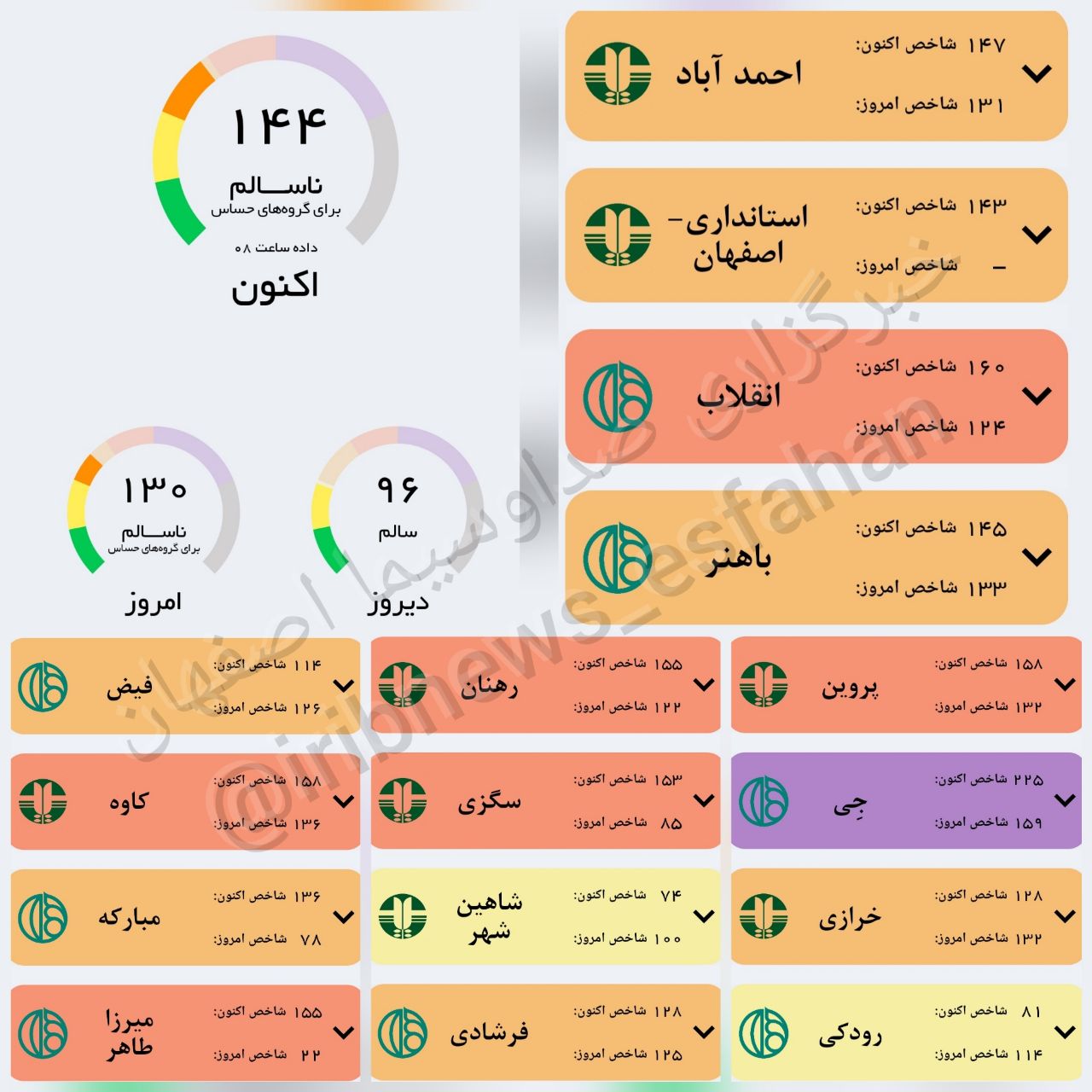 کیفیت هوای ایستگاه جی در وضعیت خطرناک