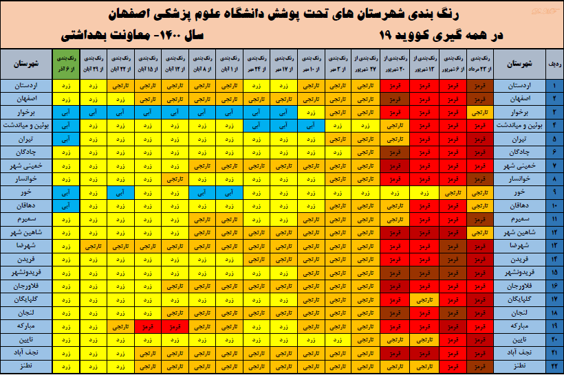 رنگ بندی جدید کرونا در استان اصفهان