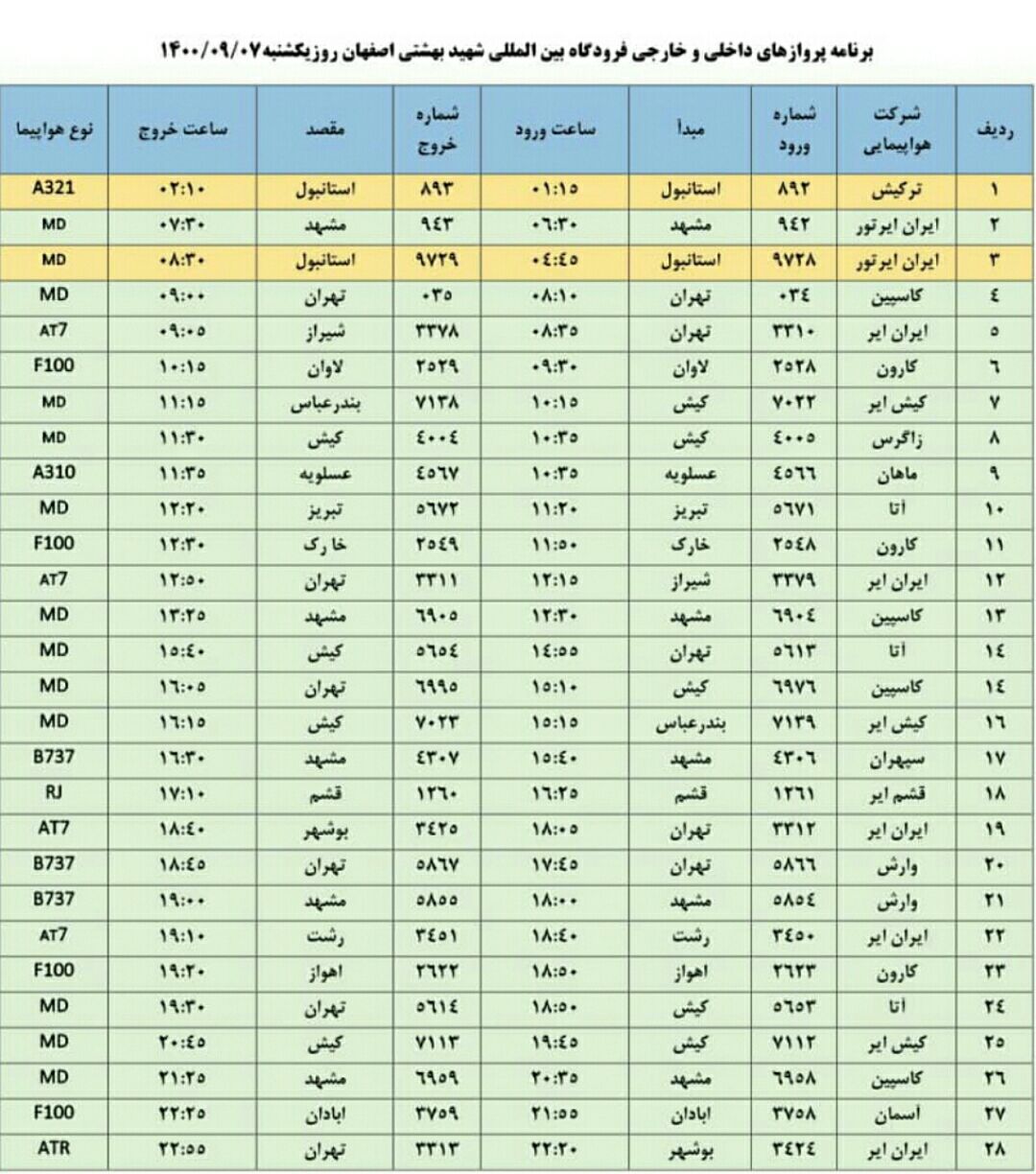 فهرست پرواز‌های فرودگاه اصفهان در روز یکشنبه هفتم آذر ۱۴۰۰