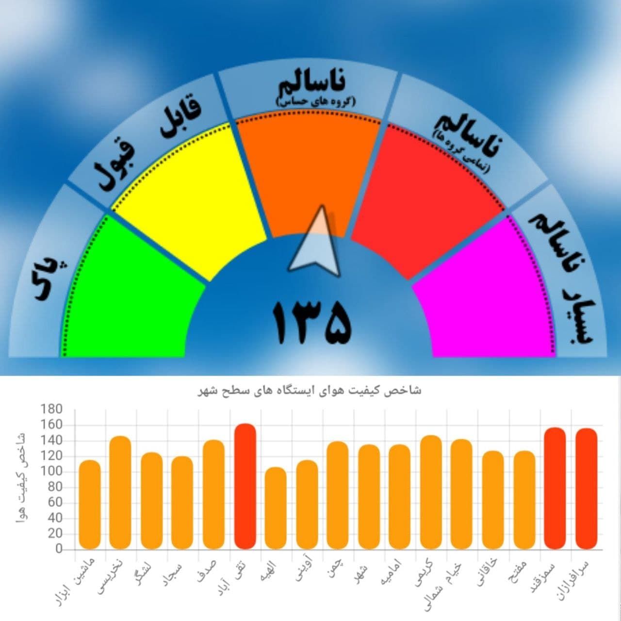 هوای مشهد در هفتمین روز آذرماه ناسالم