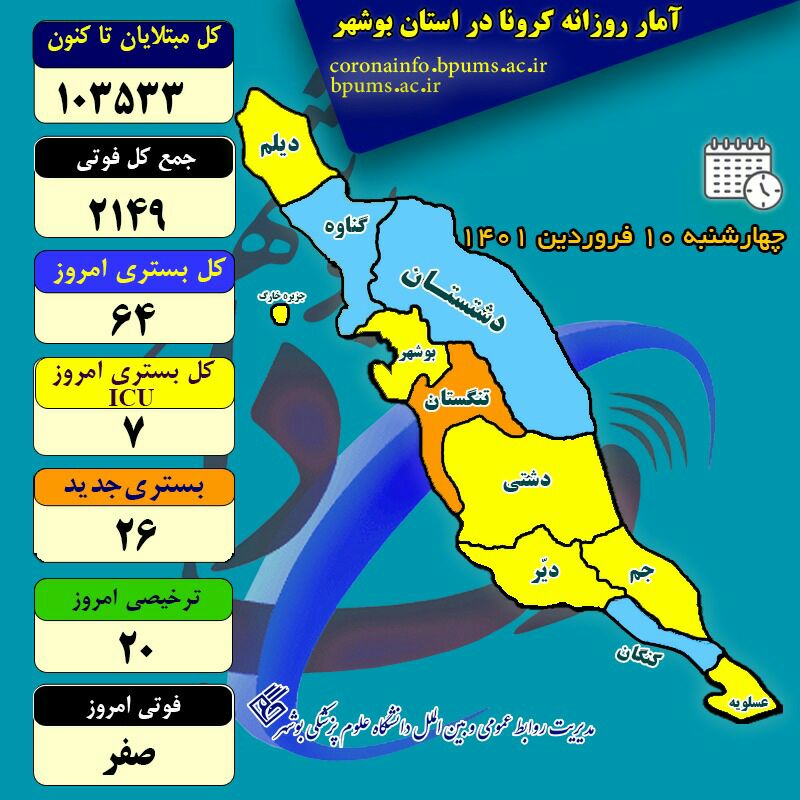 آمار کرونا در استان بوشهر تا چهارشنبه ۱۰ فروردین ۱۴۰۱