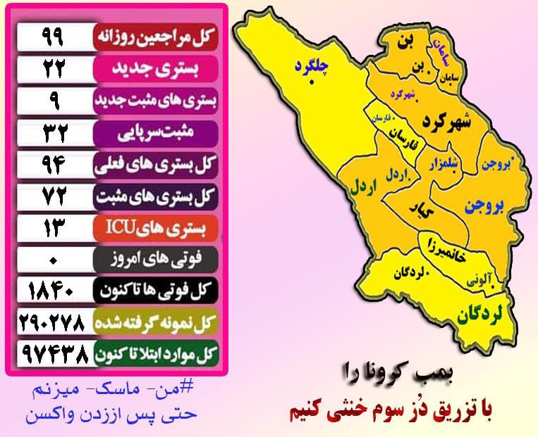 شش روز بدون فوتی کرونا در چهارمحال و بختیاری