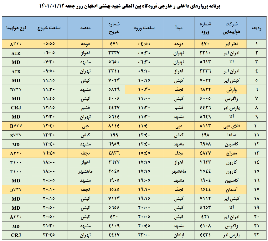 برنامه پروازهای امروز فرودگاه شهید بهشتی اصفهان(12 فروردین)