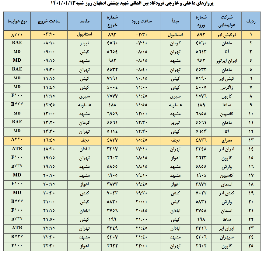 برنامه پرواز‌های فرودگاه  اصفهان در سیزدهمین روز از فروردین ۱۴۰۱