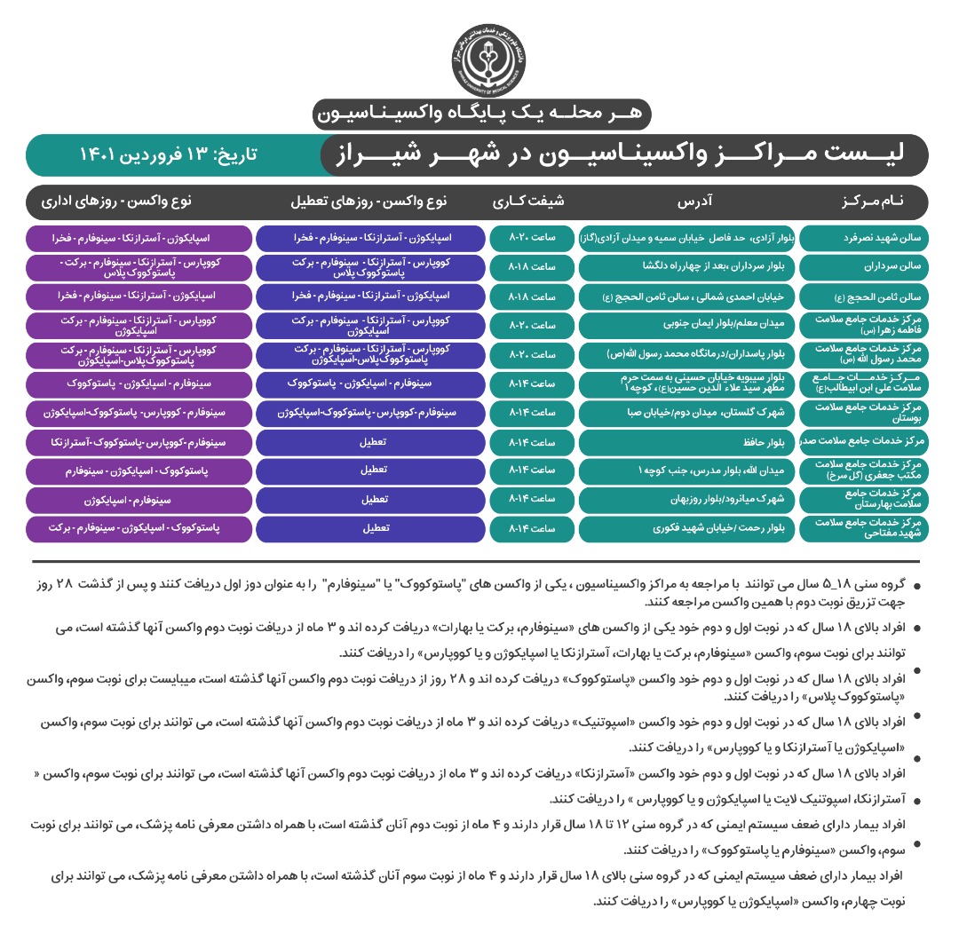 معرفی مراکز واکسیناسیون کرونا در شیراز؛ شنبه ۱۳ فروردین