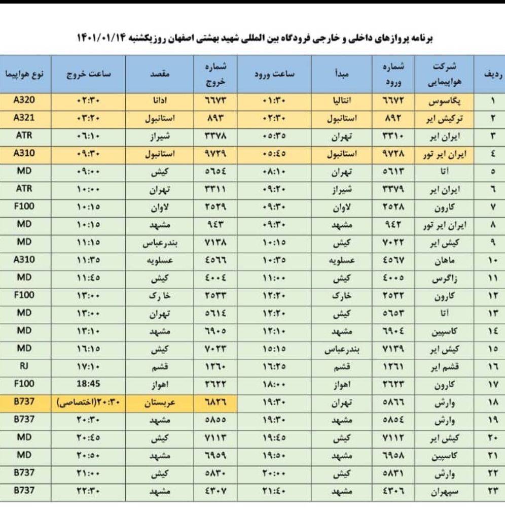 فهرست پرواز‌های فرودگاه اصفهان در چهاردهمین روز سال ۱۴۰۱