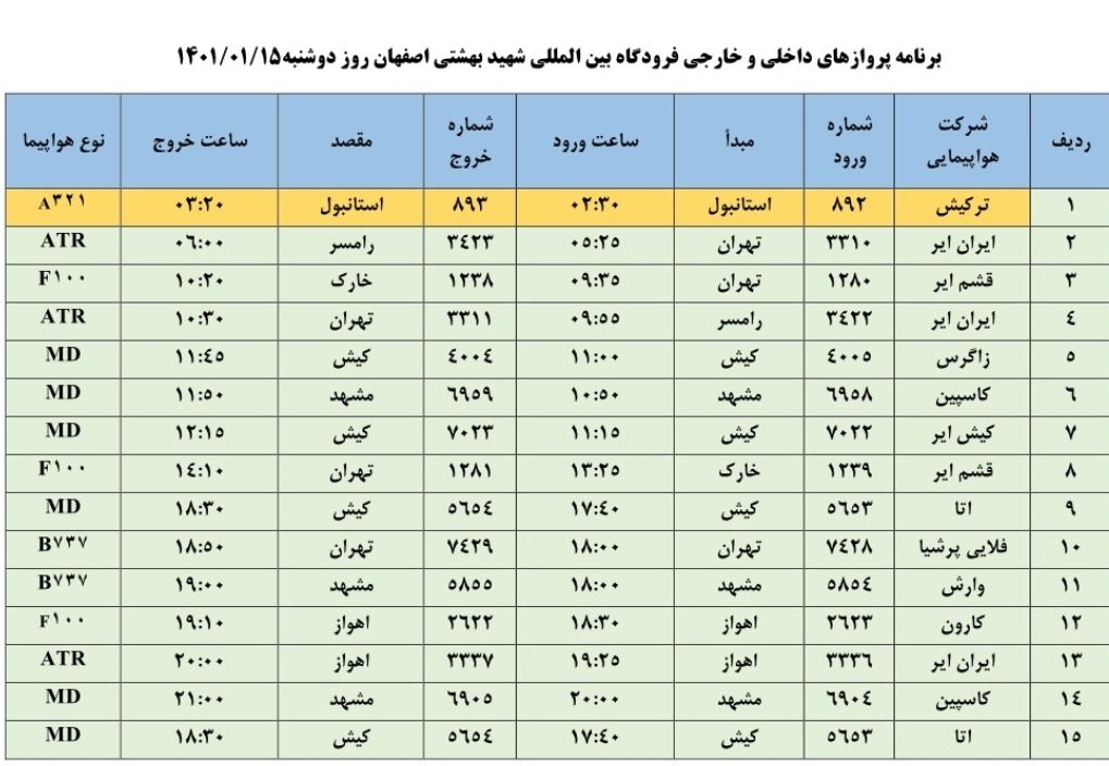 فهرست پرواز‌های فرودگاه اصفهان در پانزدهمین روز فروردین سال ۱۴۰۱