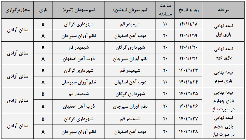 رویارویی مدافع عنوان قهرمانی و شیمیدُر در نیمه نهایی