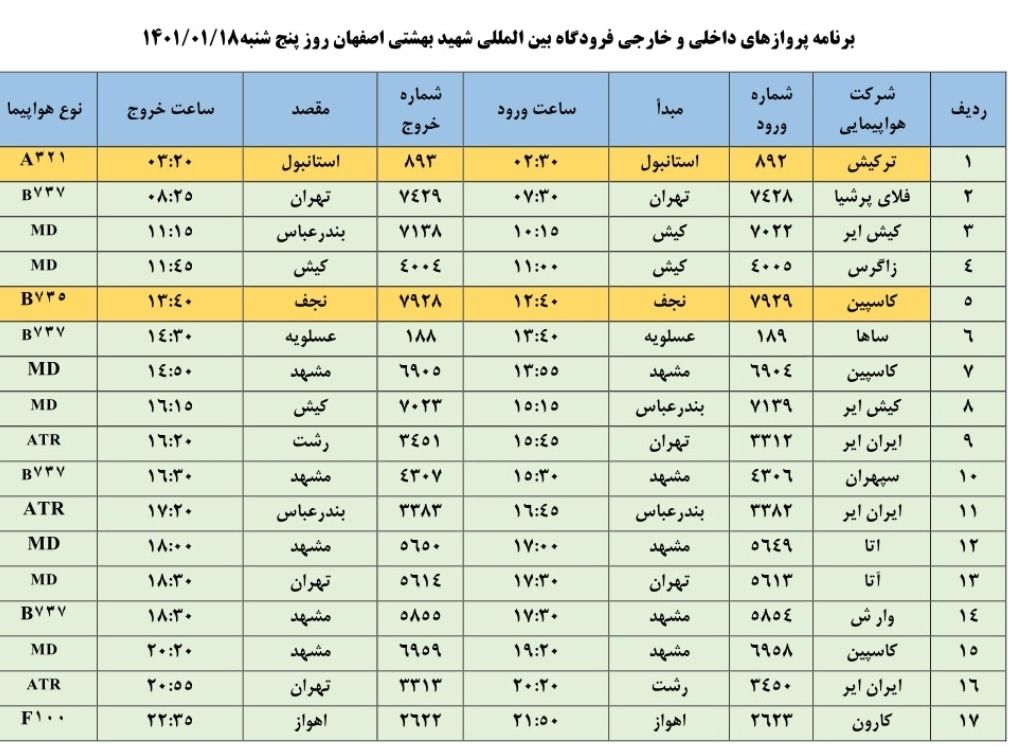 فهرست پرواز‌های فرودگاه اصفهان در  هجدهم فروردین ۱۴۰۱