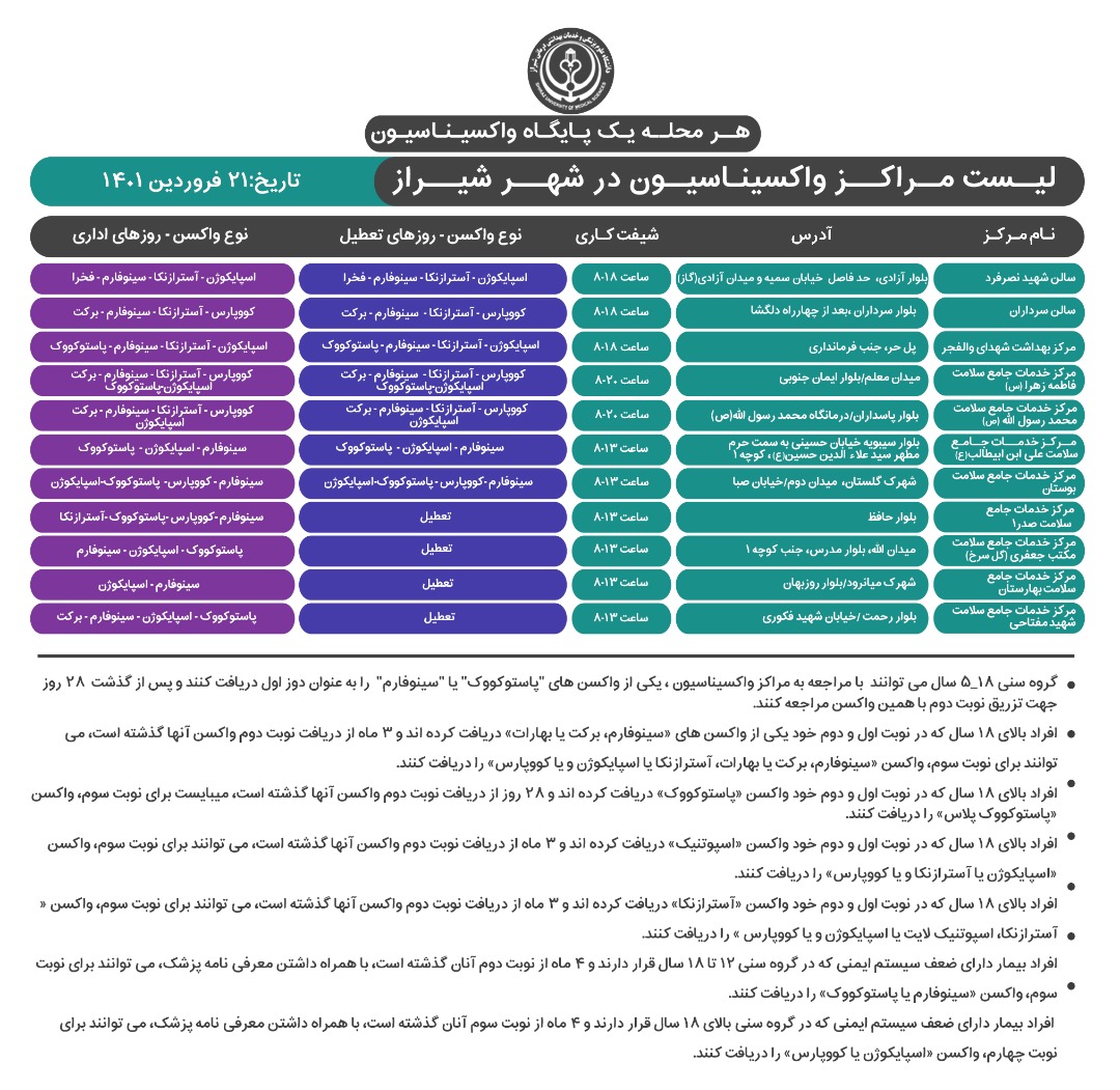 اعلام مراکز واکسیناسیون کرونا در شیراز؛ یکشنبه ۲۱ فروردین