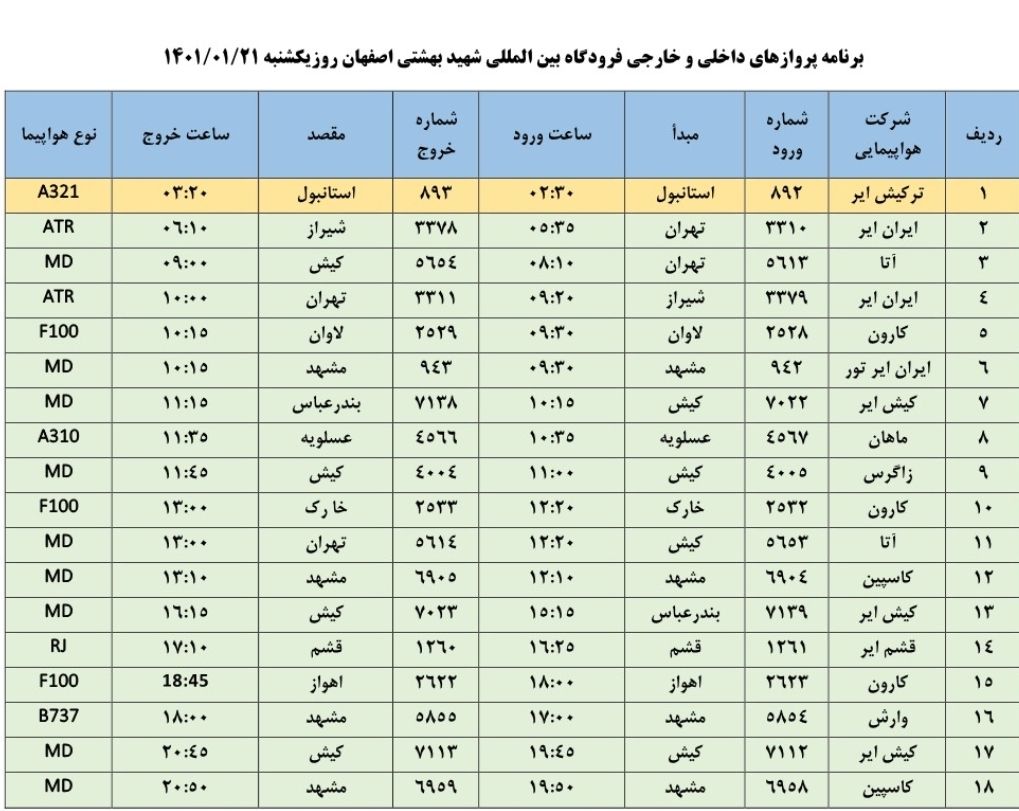 فهرست پرواز‌های فرودگاه اصفهان در بیست و یکمین روز از روز فروردین سال ۱۴۰۱