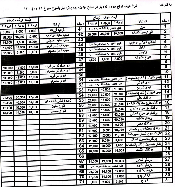 قیمت جدید اقلام میدان میوه و تره بار یاسوج اعلام شد