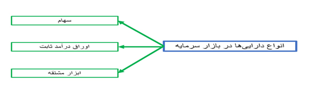 آسیب شناسی صندوق های بورسی