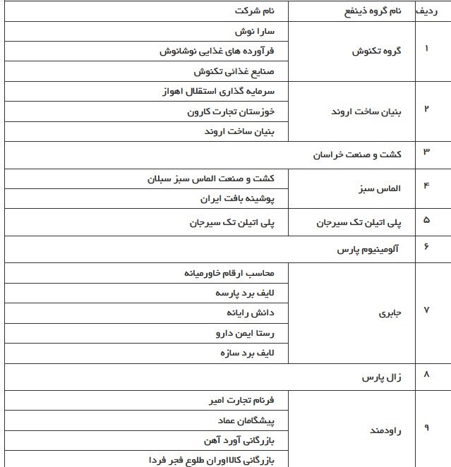 چهار بانک دیگر اسامی ابربدهکارهای خود را معرفی کردند