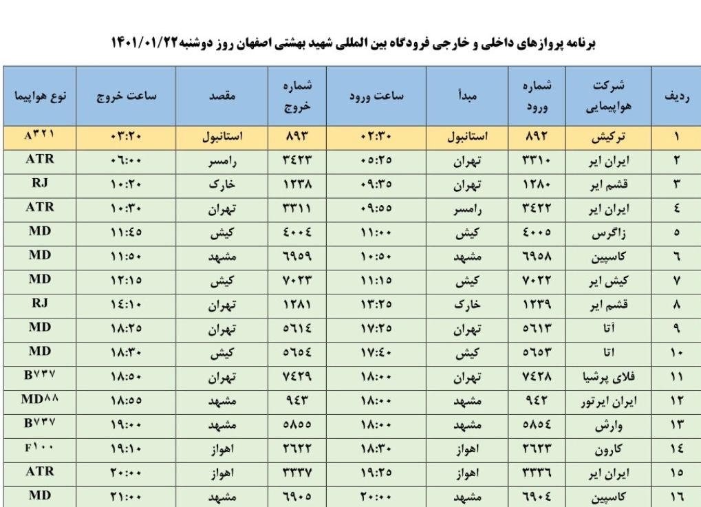 فهرست پرواز‌های فرودگاه اصفهان در بیست ودومین روز فروردین سال ۱۴۰۱