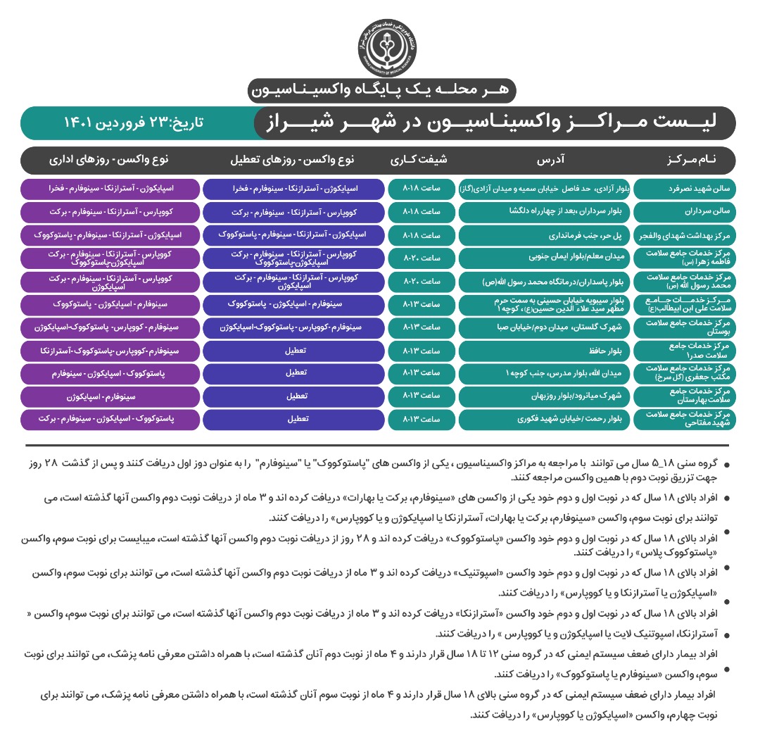 برنامه واکسیناسیون کرونا در شیراز؛ سه شنبه ۲۳ فروردین