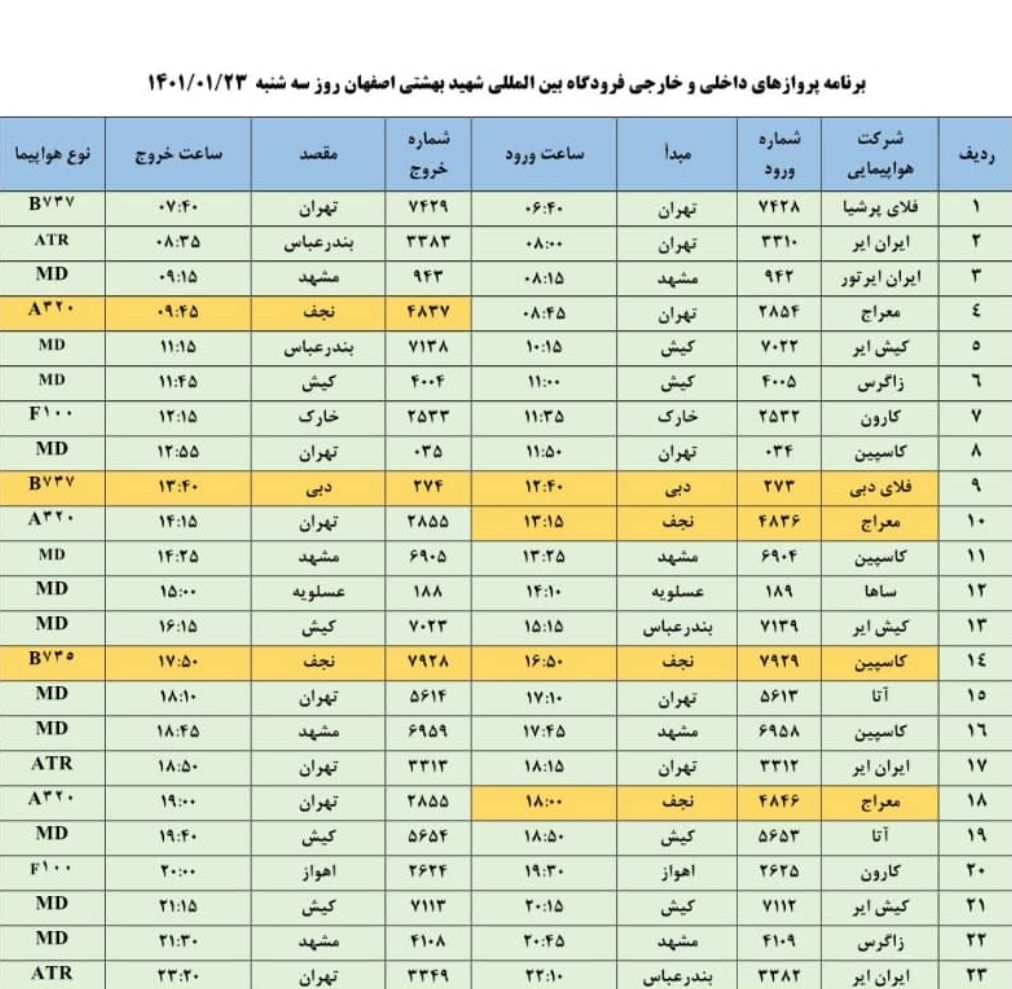 فهرست پرواز‌های فرودگاه اصفهان در بیست وسوم فروردین ۱۴۰۱