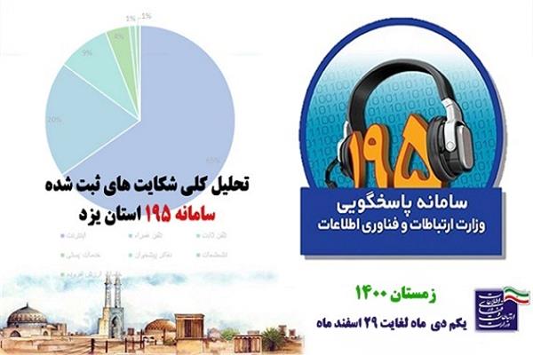 کاهش ۱۸ درصدی شکایت‌های ثبت شده حوزه ارتباطات و فناوری اطلاعات استان