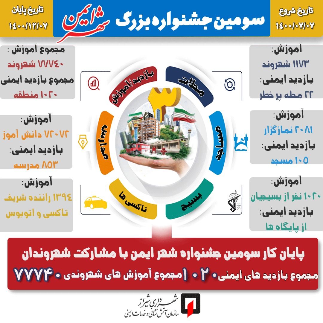 پایان کار سومین جشنواره بزرگ شهر ایمن در شیراز