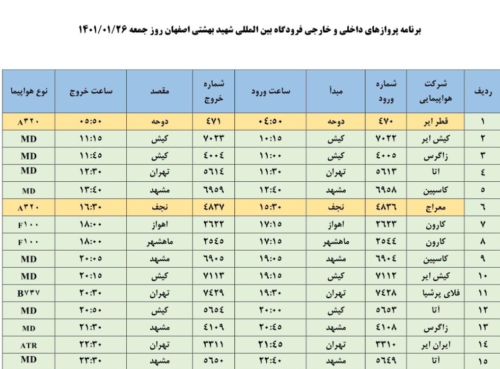 فهرست پرواز‌های فرودگاه اصفهان در ۲۶ فروردین ۱۴۰۱